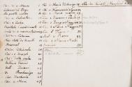 Erasmus von Engert, Reisenotizbuch, 1833–1854, 122 Seiten, rot- goldener, gepreßter Papiereinba…