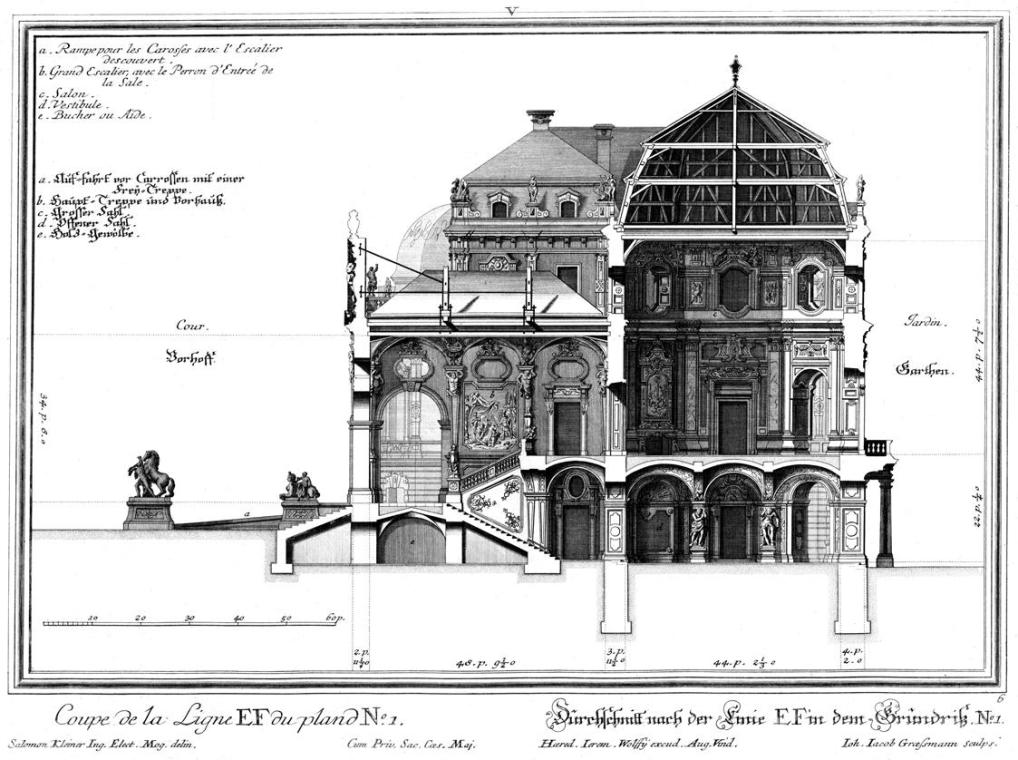 Salomon Kleiner, Durchschnitt nach der Linie EF in dem Grundriß No. 1, 1736, Radierung, Platten ...